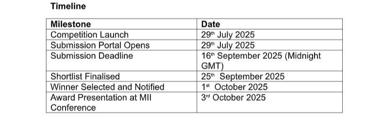 Timeline for MII Essay competition